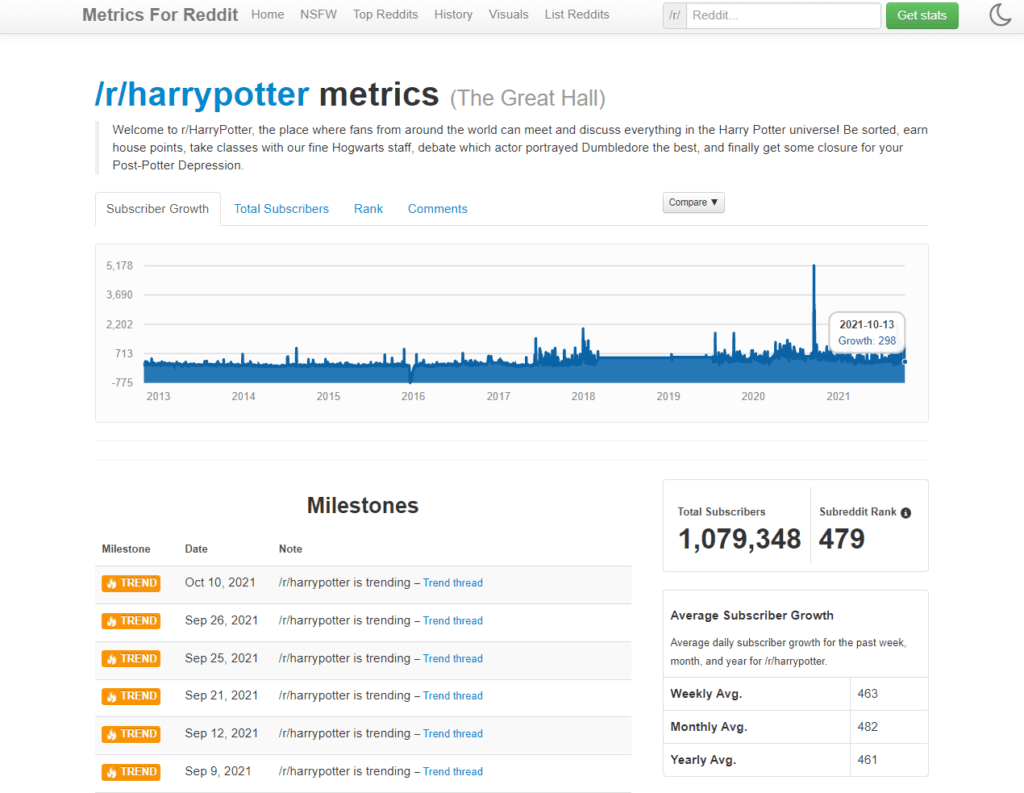 frontpagemetrics