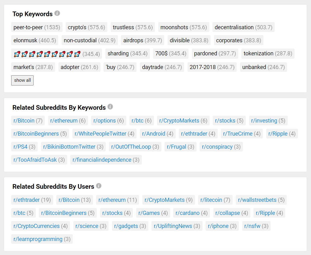 subredditstats related