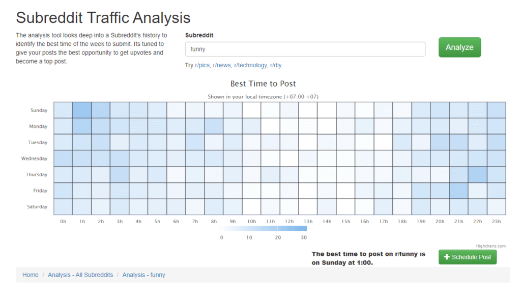 best time to post on reddit funny subreddit