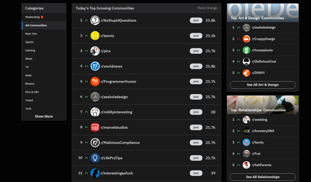 top subreddit leaderboard