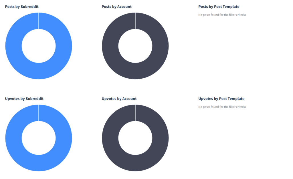 Post Analytics 1