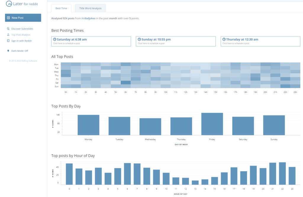 subreddit analyzer by later for reddit