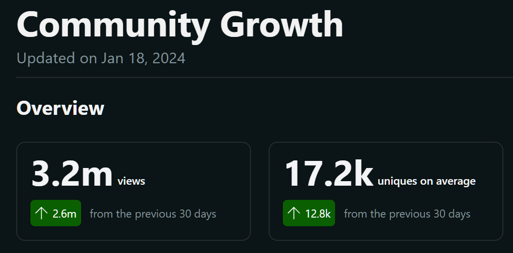 subreddt growing results 1