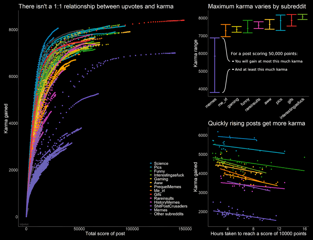 reddit karma infographic